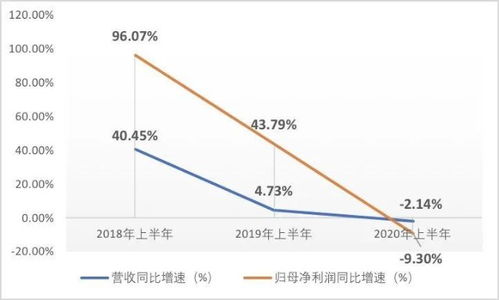 半年度毛利率创近三年同期新低 盈利缩水超10亿 华润置地欲分拆物业上市